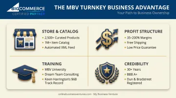 MBV turnkey ecommerce package breakdown of catalog profit training and credibility