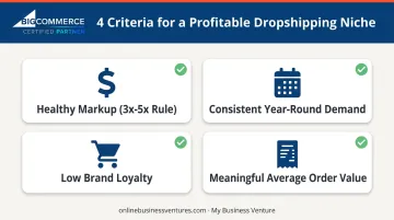 Four criteria for evaluating a profitable dropshipping niche