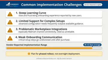 Multichannel order management implementation challenges timeline and common user pain points