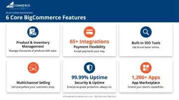 Six core BigCommerce platform features from inventory management to app marketplace