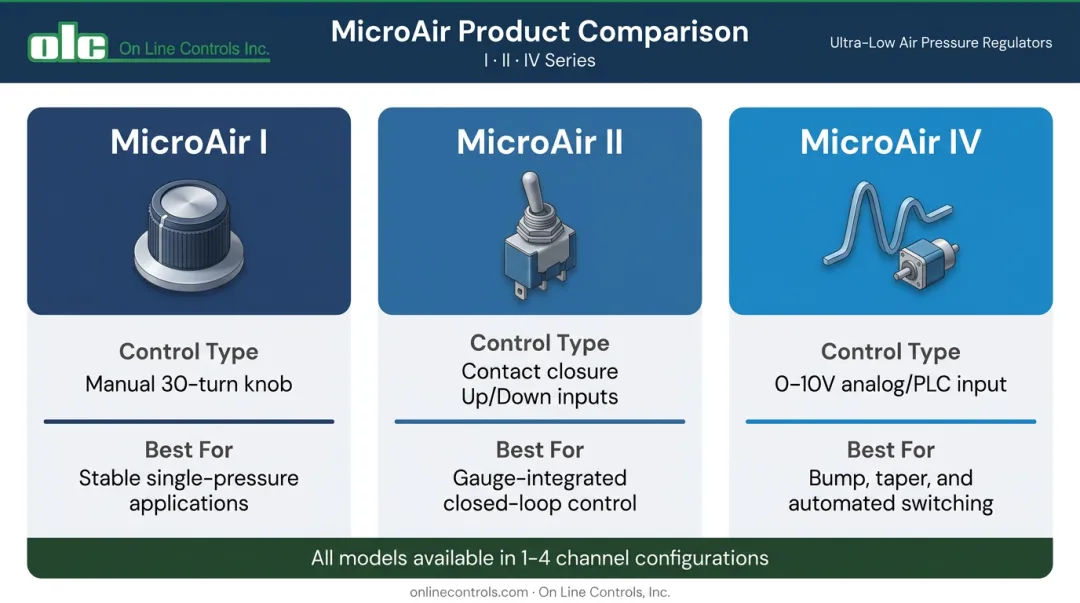 MicroAir I II and IV model comparison chart for catheter extrusion applications