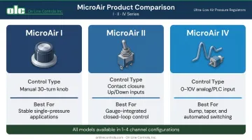 MicroAir I II and IV model comparison chart for catheter extrusion applications