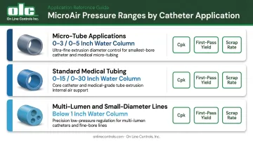 Catheter extrusion internal air pressure ranges by application type infographic