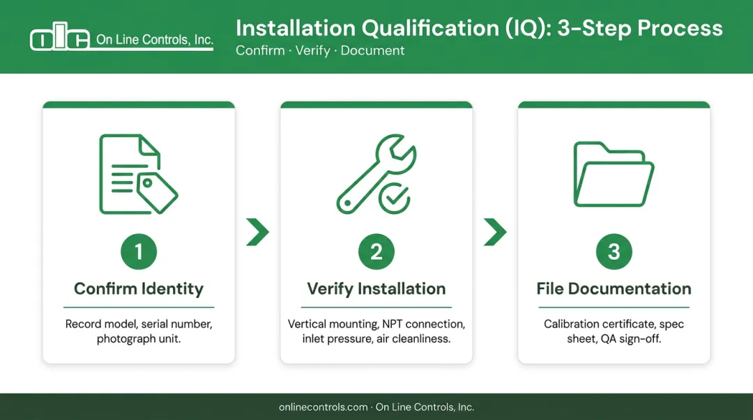 Three-step IQ installation qualification checklist for pressure regulator validation