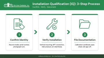 Three-step IQ installation qualification checklist for pressure regulator validation