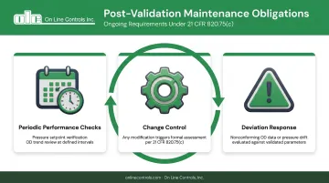 Three ongoing validation maintenance mechanisms periodic checks change control deviation response