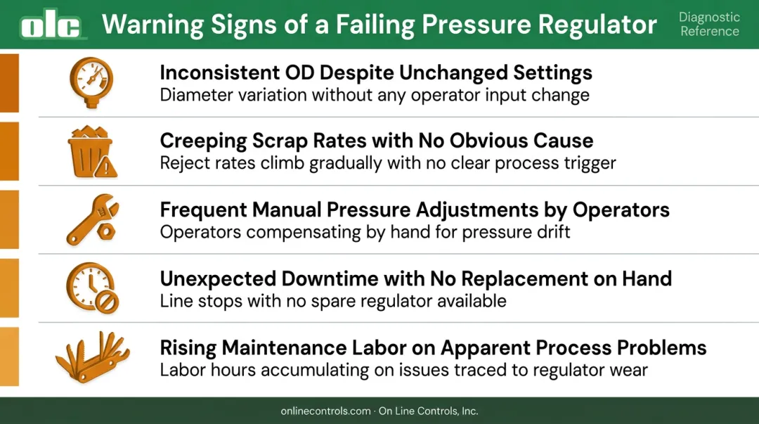5 warning signs of failing pressure regulator on plastic tubing extrusion line