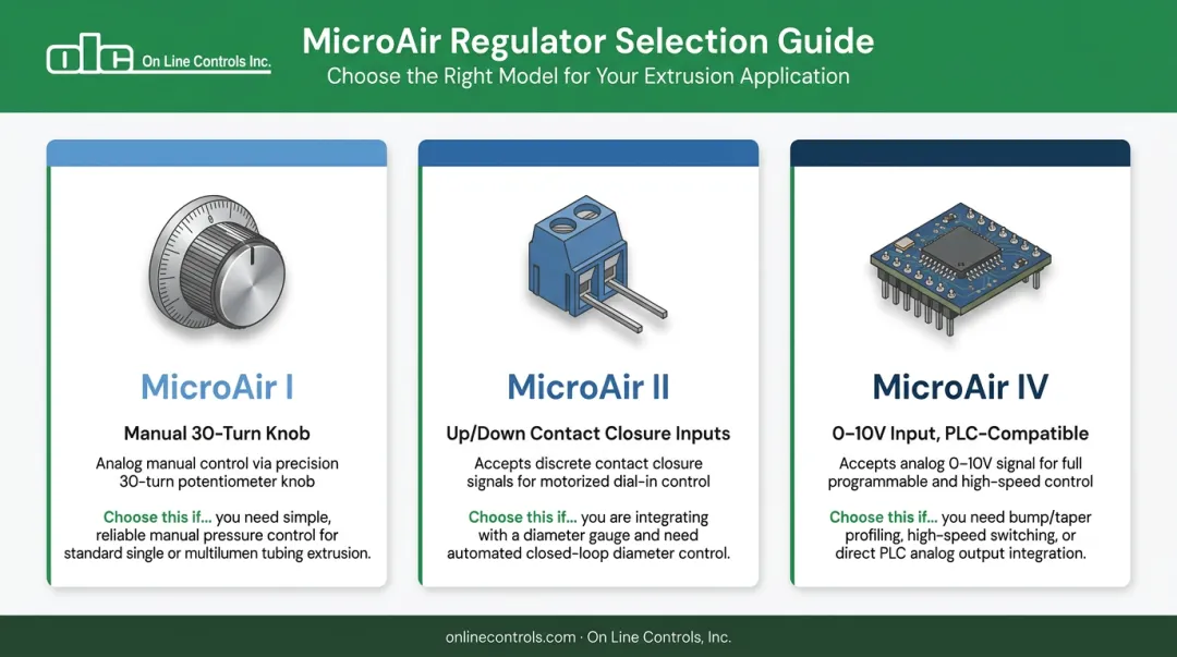 MicroAir I II and IV model selection guide by control method and application