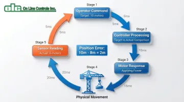 Infographic