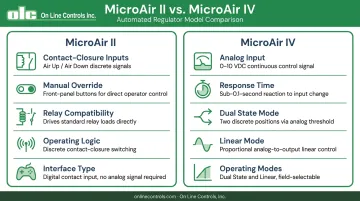 MicroAir II and MicroAir IV automated regulator models features and control inputs comparison