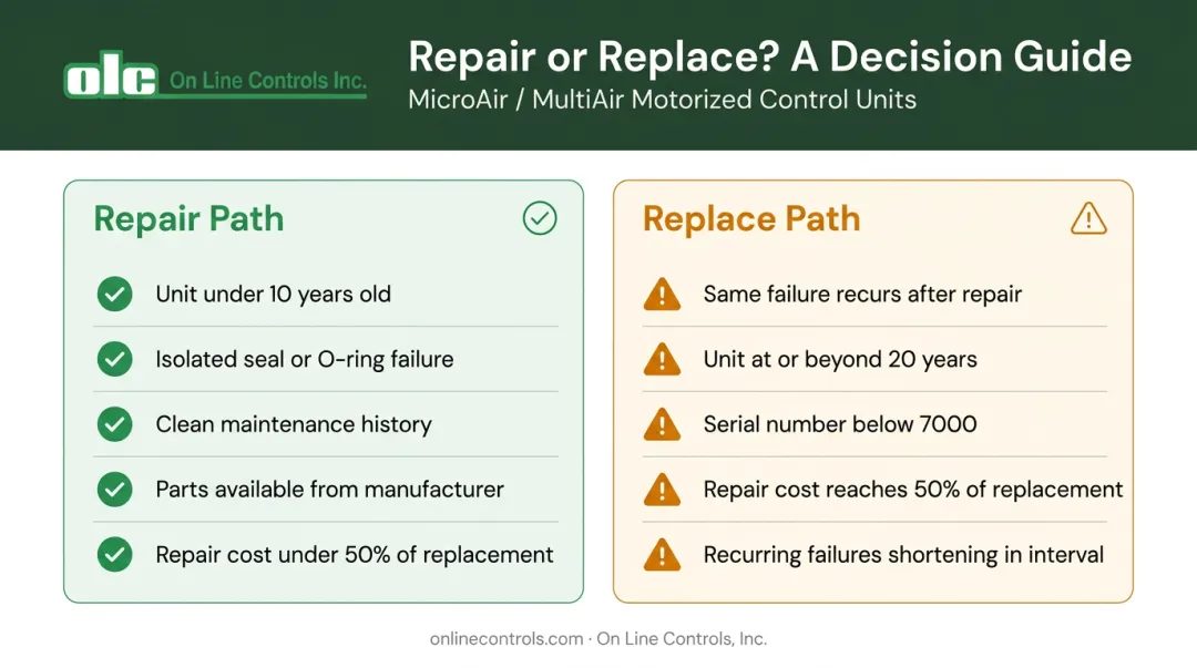 Repair versus replace cost decision framework two-column comparison infographic