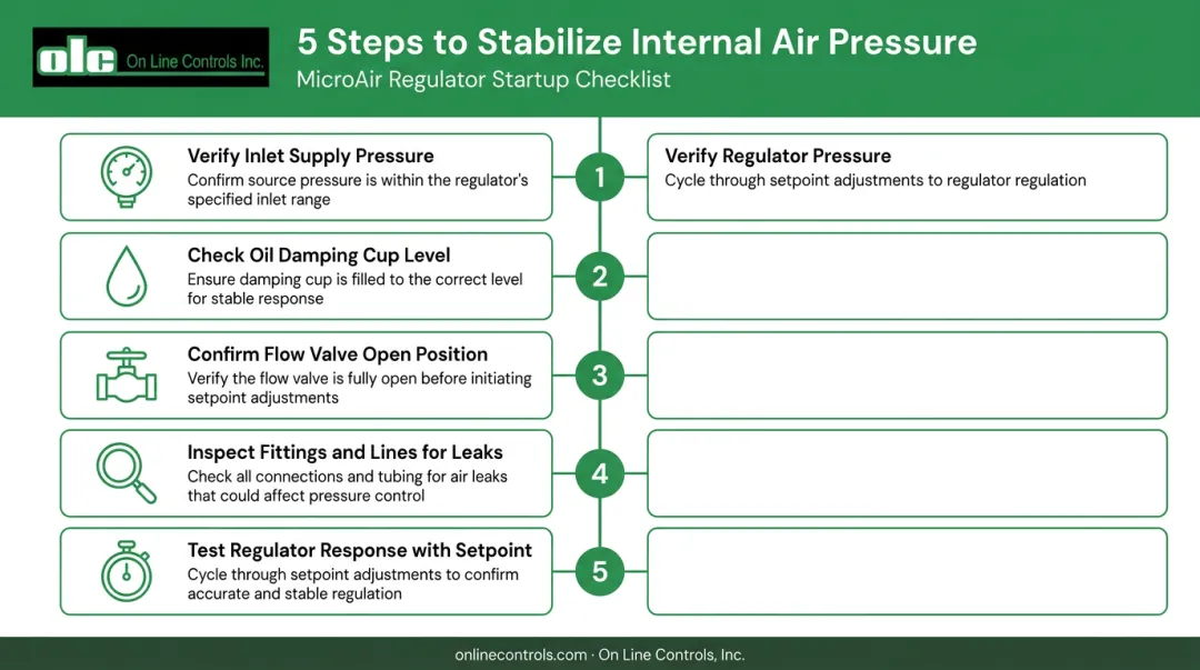 5-step air pressure system stabilization checklist for tubing extrusion OD control