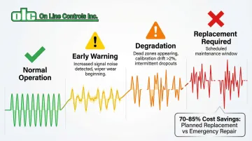 Infographic