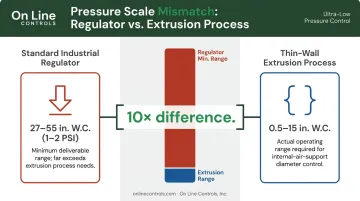 Pressure measurement scale comparison standard regulators versus thin-wall extrusion requirements