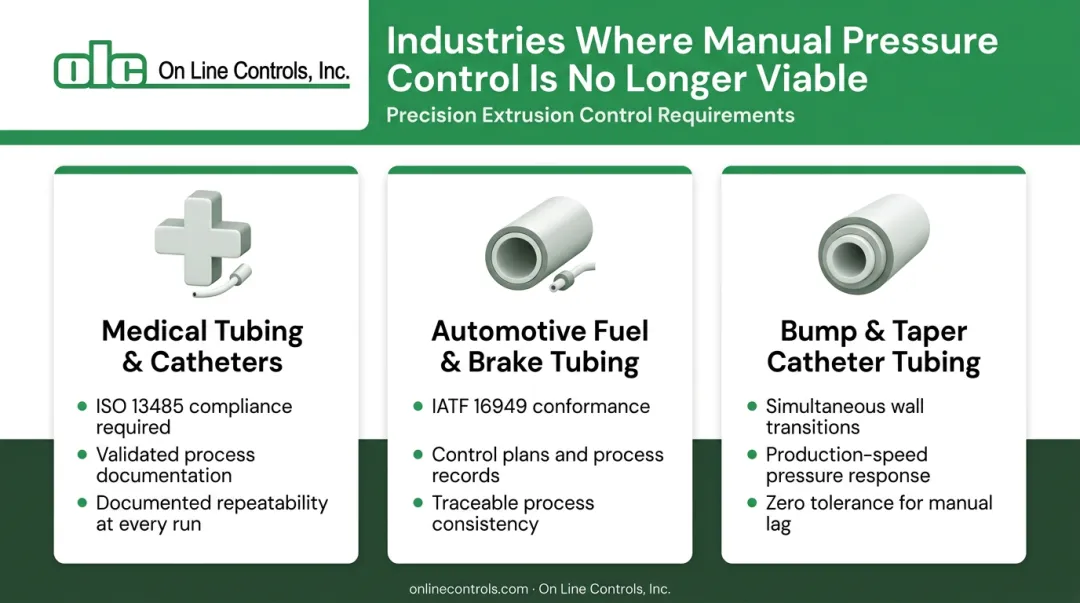 Three industries requiring PLC pressure control medical automotive and catheter tubing