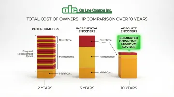 Infographic