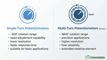 Infographic