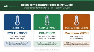 Resin temperature sensitivity comparison table for PVC PA12 and POM extrusion