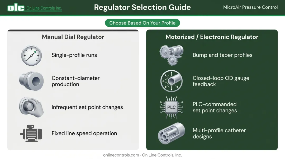 Manual versus motorized pressure regulator selection guide for catheter extrusion applications