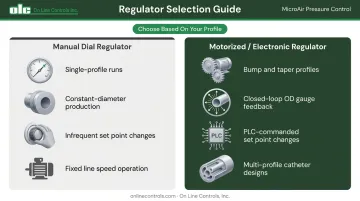 Manual versus motorized pressure regulator selection guide for catheter extrusion applications