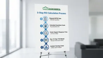 Infographic