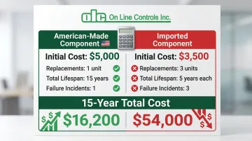 Infographic