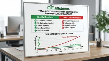 Infographic