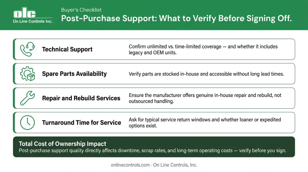 Four-point post-purchase support checklist for pressure regulator procurement decisions