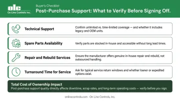 Four-point post-purchase support checklist for pressure regulator procurement decisions