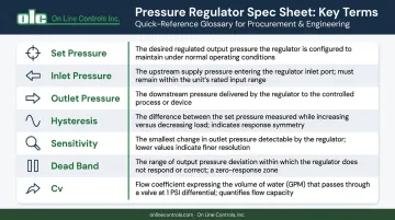 Pressure regulator spec sheet key terminology definitions reference infographic