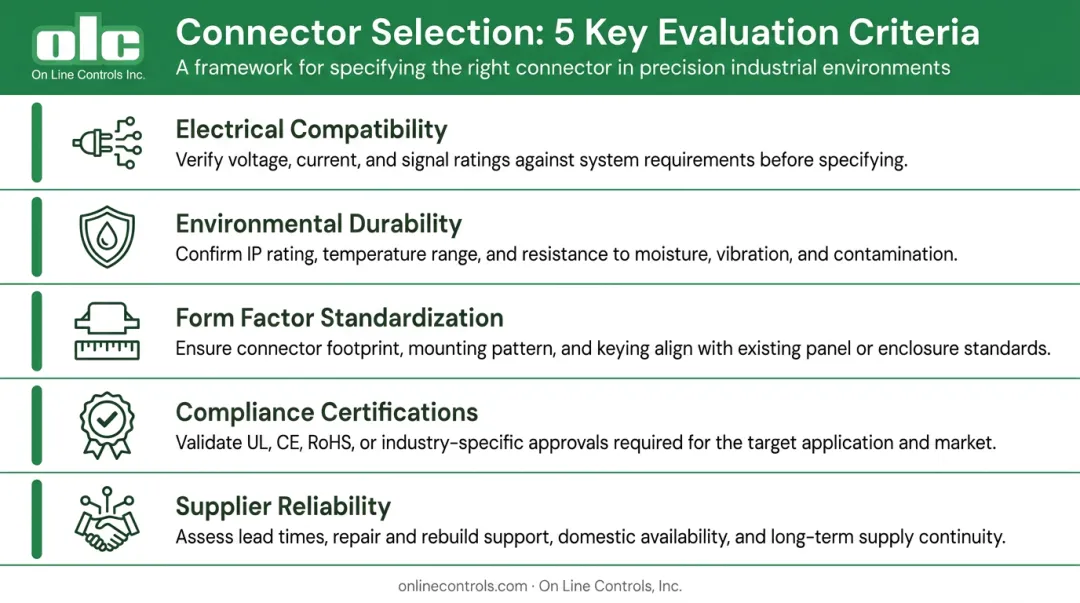 5-criterion NPN sensor selection framework with electrical environmental and compliance factors