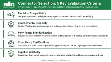 5-criterion NPN sensor selection framework with electrical environmental and compliance factors