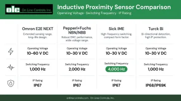 NPN inductive sensor brand comparison chart switching frequency IP rating and voltage specs