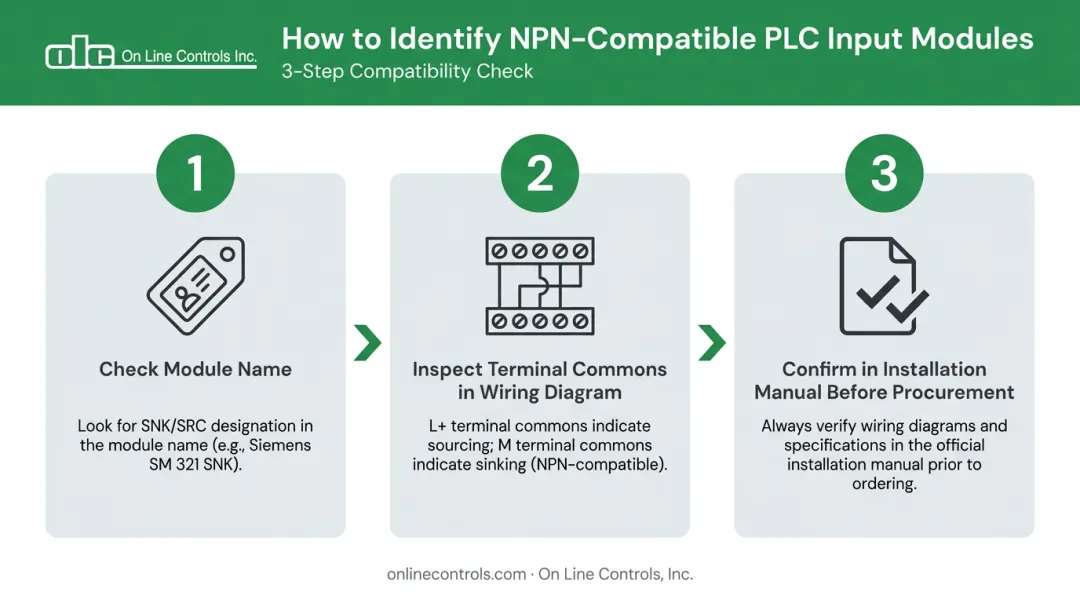 3-step process for identifying sourcing versus sinking PLC input module type