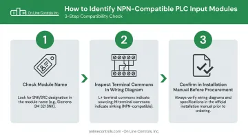 3-step process for identifying sourcing versus sinking PLC input module type