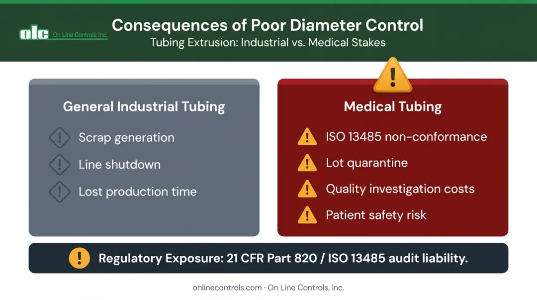 Pressure drop consequences comparison for industrial versus medical tubing applications