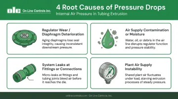 4 root causes of internal air pressure drops in tubing extrusion
