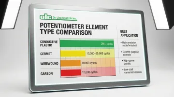 Infographic