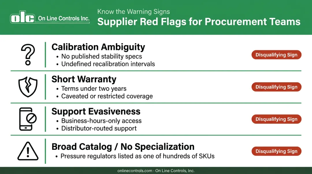 Pressure regulator supplier red flags warning signs checklist for procurement teams