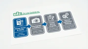 Infographic