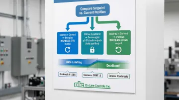 Infographic
