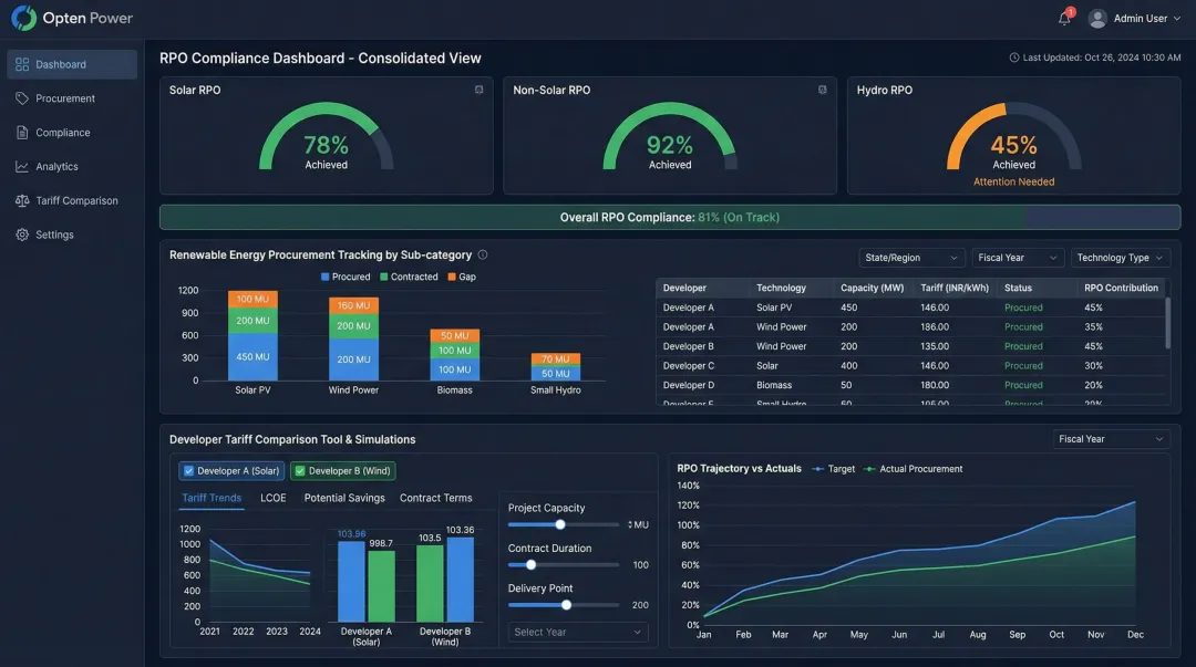 Opten Power platform dashboard displaying multi-category RPO compliance tracking and developer tariff comparison