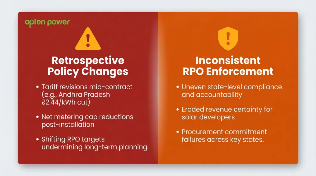 India state-level solar regulatory risk factors open access charges banking provisions comparison