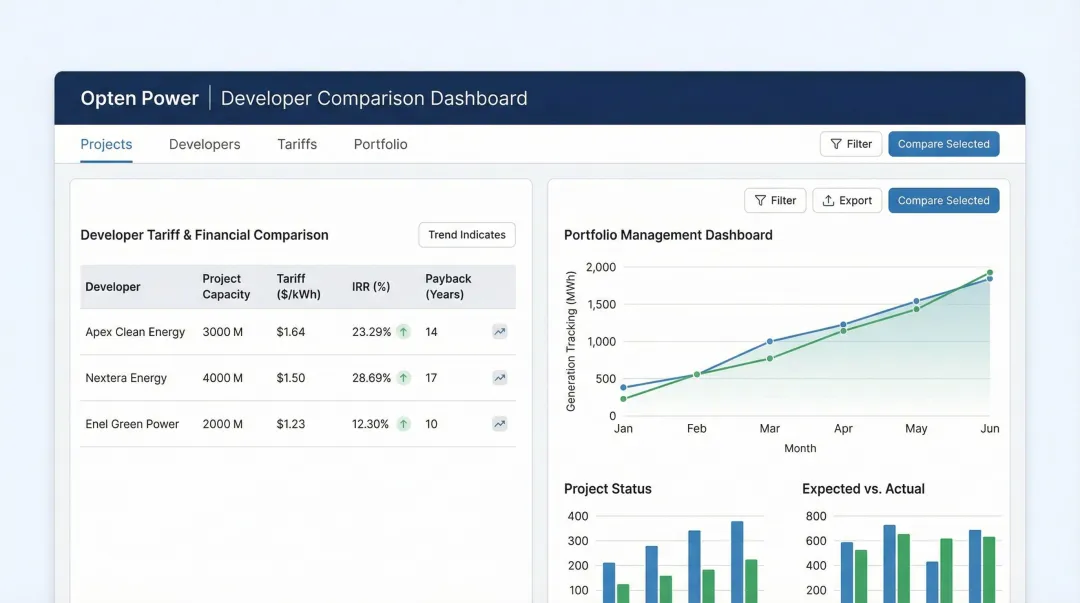 Opten Power platform dashboard showing PPA tariff comparison and IRR savings projections