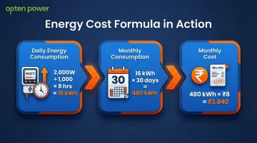 Three-step energy cost calculation formula worked example infographic