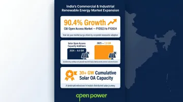 India renewable energy market growth statistics C&amp;I open access 2024 to 2026