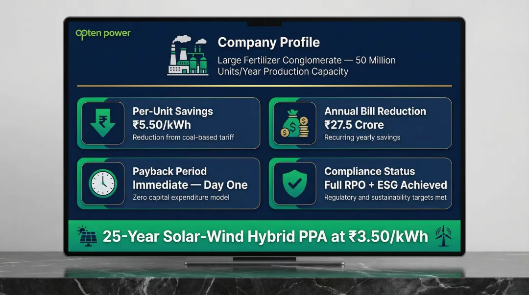 Fertilizer company coal to renewable PPA transition outcome metrics and annual savings