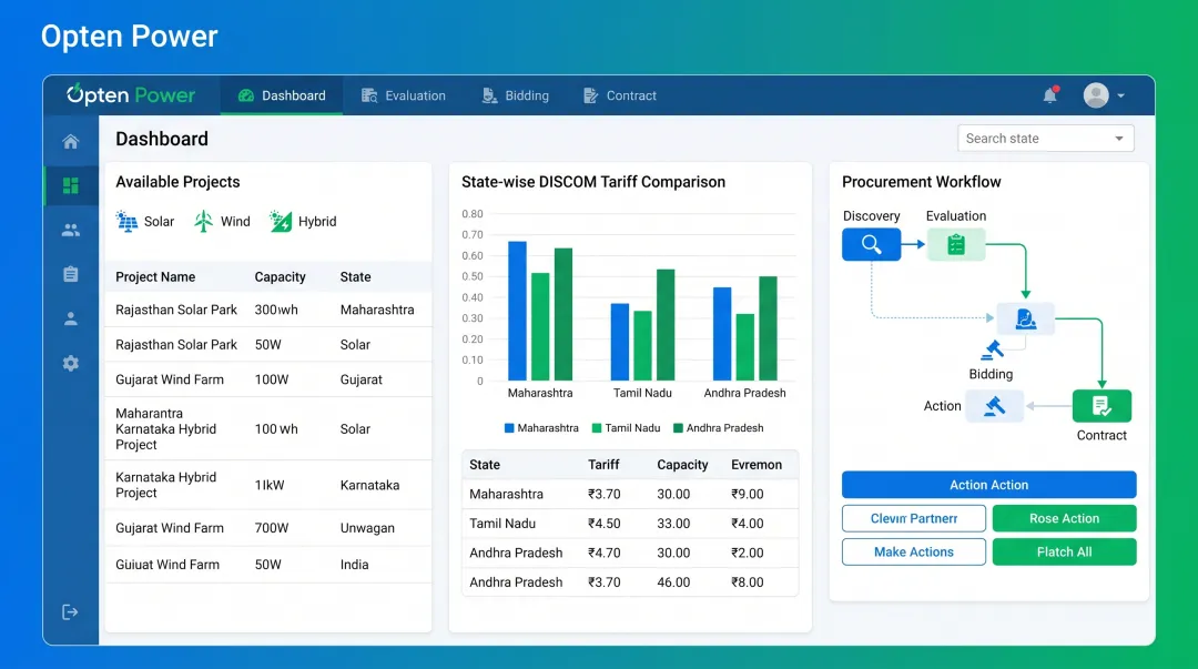 Opten Power clean energy marketplace dashboard showing renewable capacity projects and DISCOM tariff data
