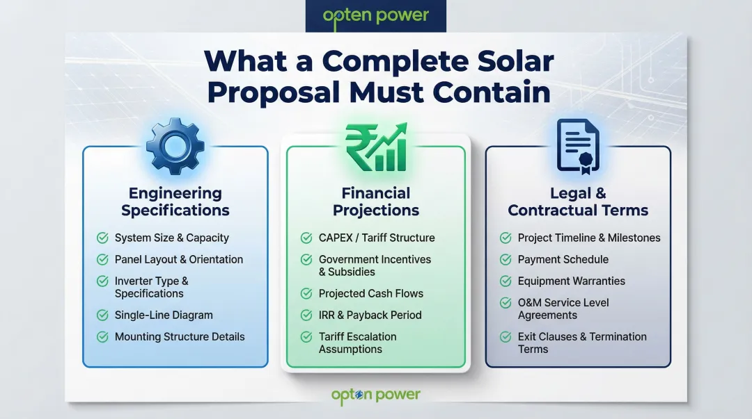 Three-category commercial solar proposal checklist engineering financial legal terms