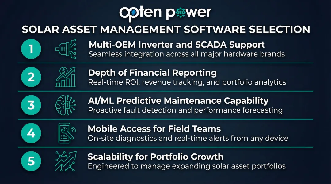 Five key criteria for evaluating and selecting solar asset management software